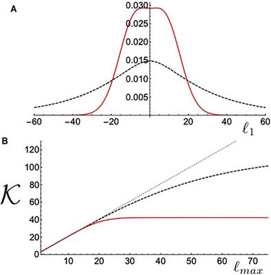 Engineering Entangled Photons for Transmission in Ring-Core Optical Fibers